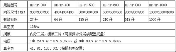 高壓脫泡機(jī)參數(shù)