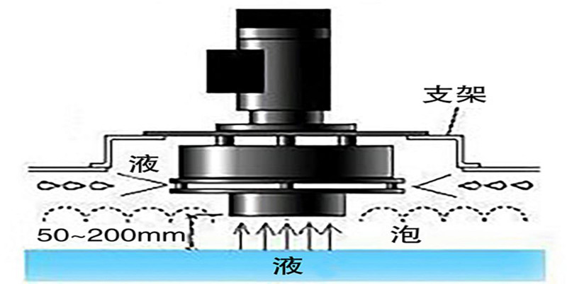 TN-D600機械消泡器原理圖.jpg