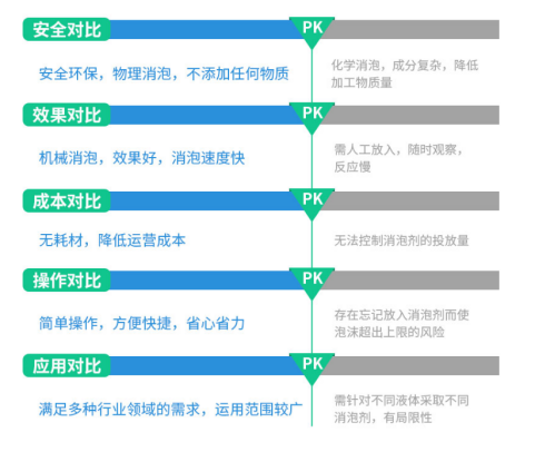 機械消泡器危害對比